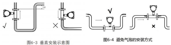 純水流量計垂直安裝示意圖