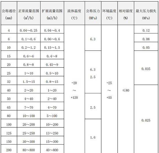 純水流量計口徑流量范圍表