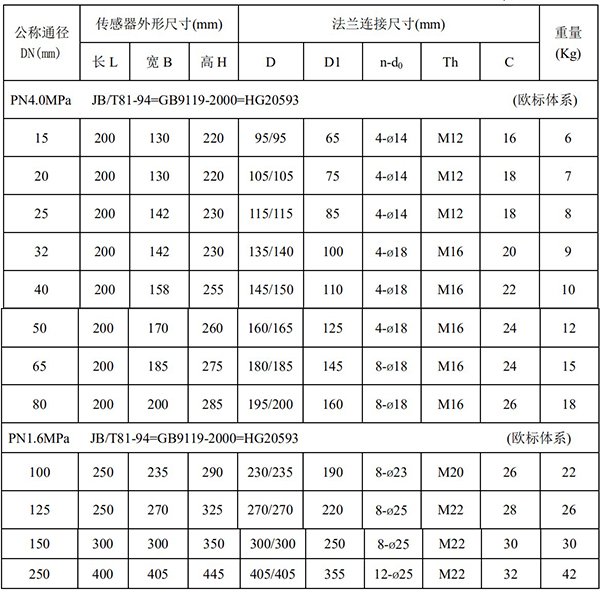 電鍍廢水流量計尺寸對照表一