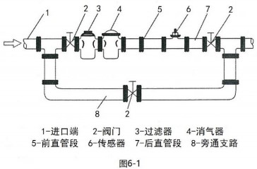 智能渦輪流量計傳感器安裝布置圖