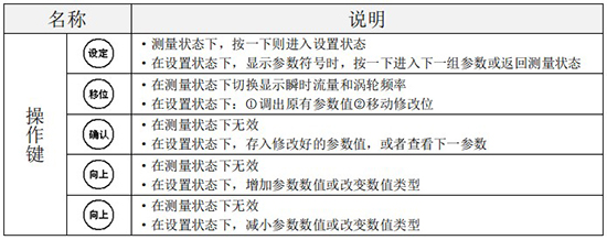 液體渦輪流量計操作鍵說明圖