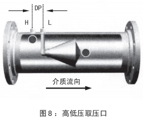 V型錐流量計安裝位置圖