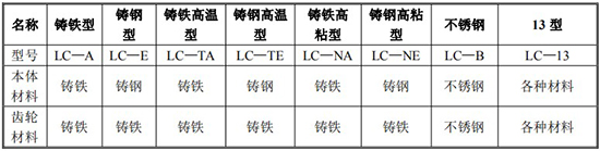 防爆腰輪流量計規格型號材質表