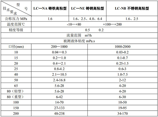 高粘度防爆腰輪流量計技術參數表