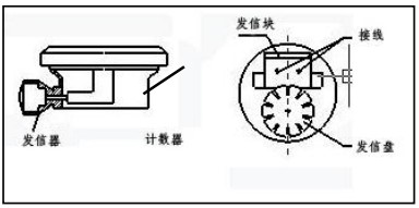 防爆腰輪流量計防爆接線圖