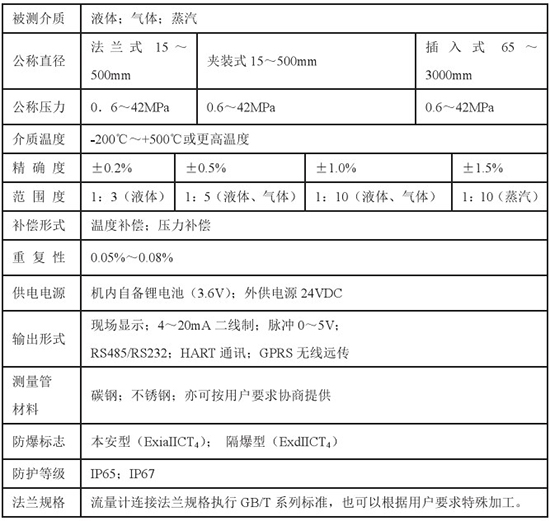 高溫型靶式流量計技術參數對照表