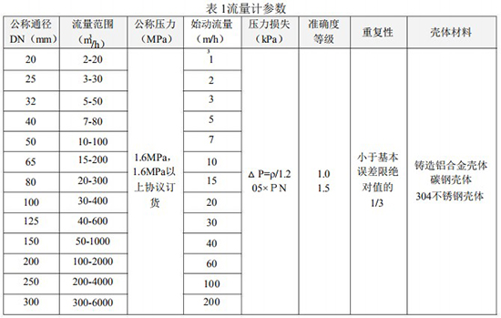 煤氣渦輪流量計技術參數表