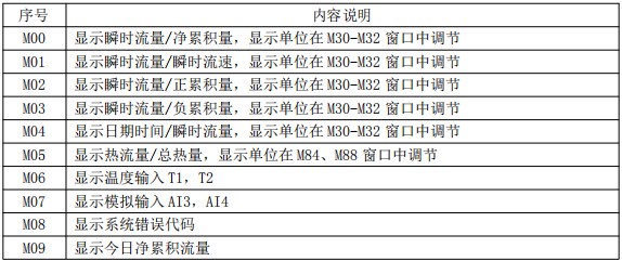 消防管道流量計菜單說明對照表一